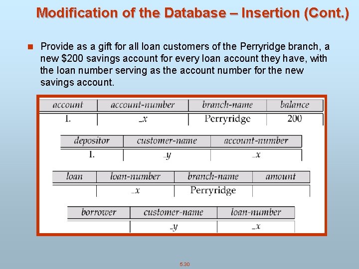 Modification of the Database – Insertion (Cont. ) n Provide as a gift for