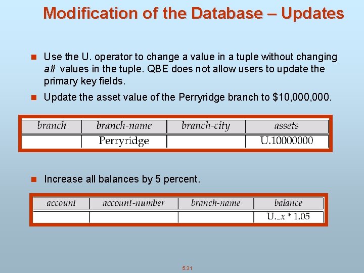 Modification of the Database – Updates n Use the U. operator to change a
