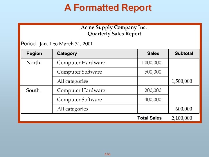 A Formatted Report 5. 64 