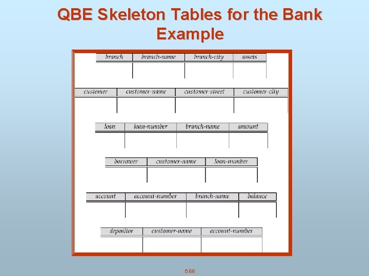 QBE Skeleton Tables for the Bank Example 5. 66 