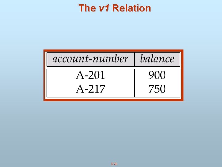 The v 1 Relation 5. 70 