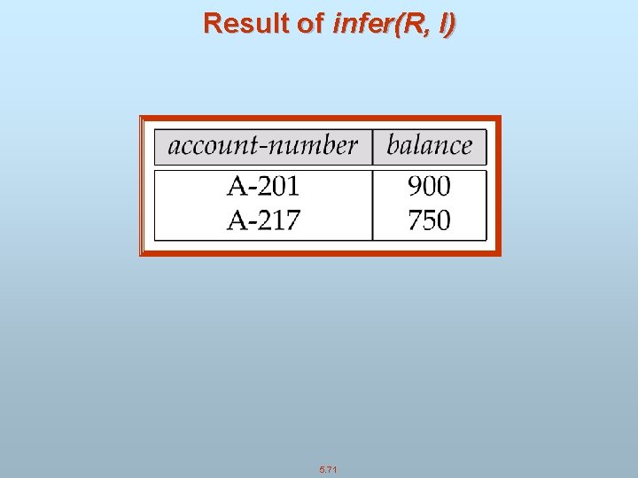 Result of infer(R, I) 5. 71 