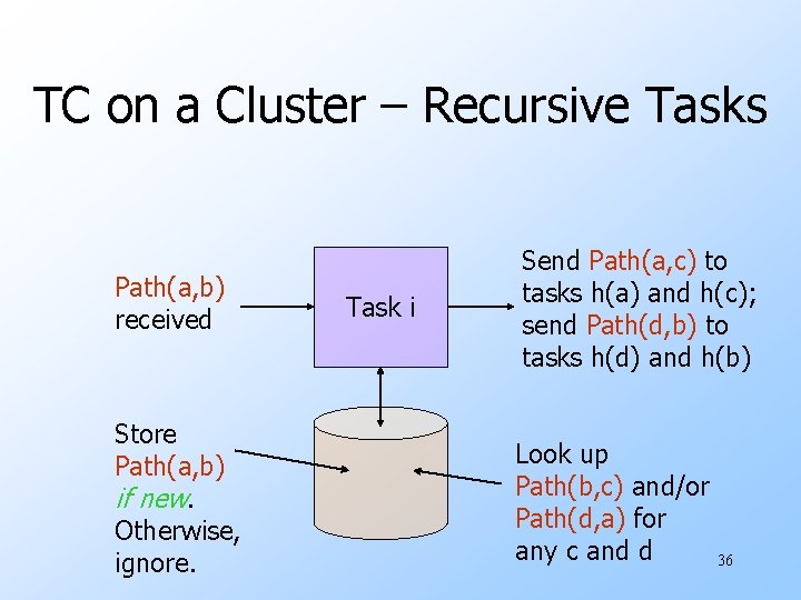 TC on a Cluster – Recursive Tasks Path(a, b) received Store Path(a, b) if