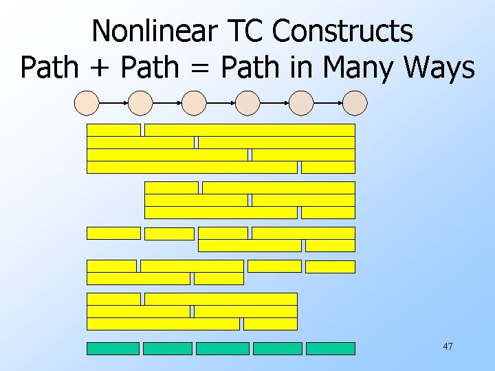 Nonlinear TC Constructs Path + Path = Path in Many Ways 47 