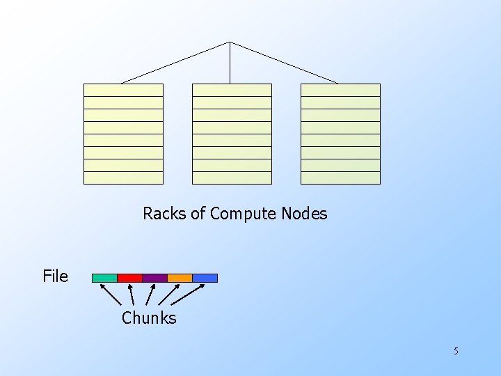 Racks of Compute Nodes File Chunks 5 