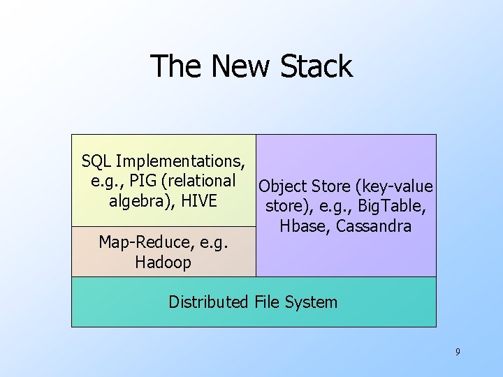 The New Stack SQL Implementations, e. g. , PIG (relational Object Store (key-value algebra),