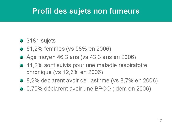 Profil des sujets non fumeurs 3181 sujets 61, 2% femmes (vs 58% en 2006)