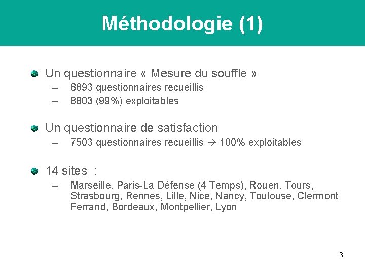 Méthodologie (1) Un questionnaire « Mesure du souffle » – – 8893 questionnaires recueillis