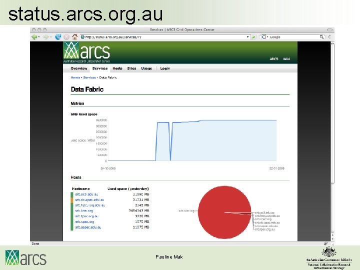 status. arcs. org. au Pauline Mak 