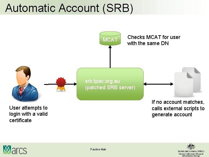 Automatic Account (SRB) MCAT Checks MCAT for user with the same DN srb. tpac.