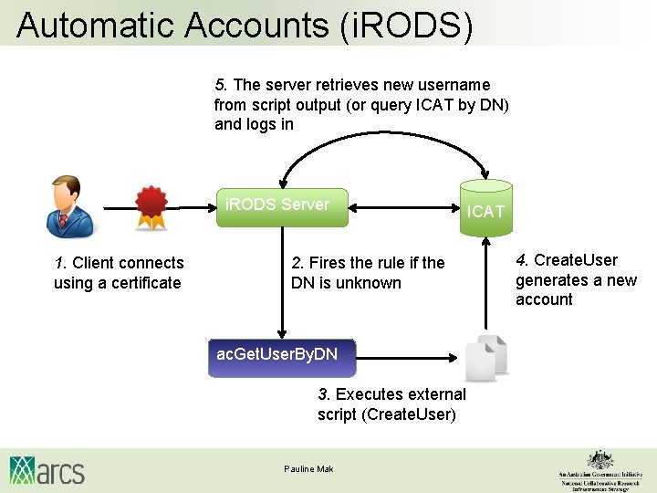 Automatic Accounts (i. RODS) 5. The server retrieves new username from script output (or