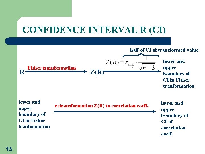 CONFIDENCE INTERVAL R (CI) half of CI of transformed value R Fisher transformation Z(R)