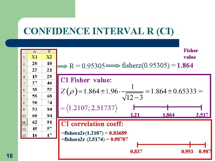 CONFIDENCE INTERVAL R (CI) Fisher value R = 0. 95305 fisherz(0. 95305) = 1.