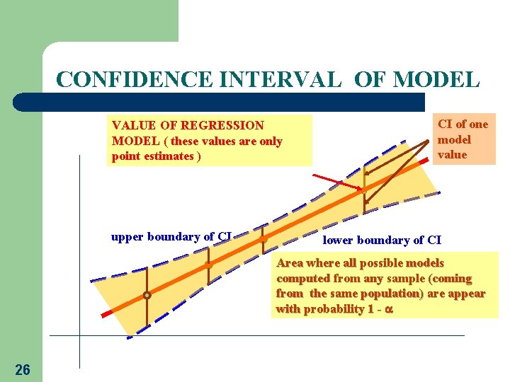 CONFIDENCE INTERVAL OF MODEL VALUE OF REGRESSION MODEL ( these values are only point