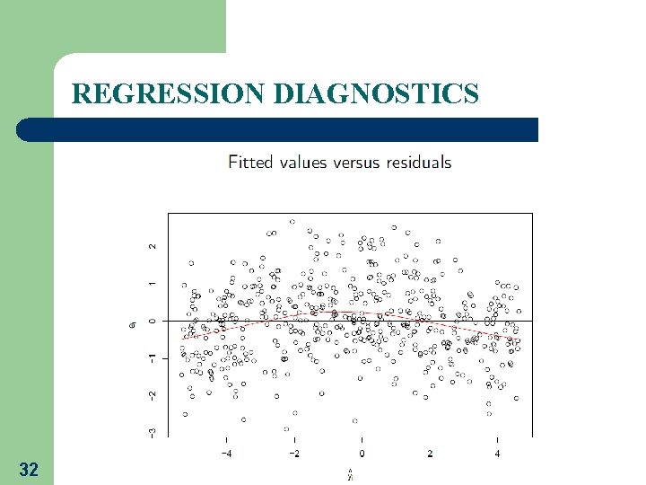 REGRESSION DIAGNOSTICS 32 