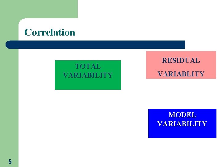 Correlation TOTAL VARIABILITY RESIDUAL VARIABLITY MODEL VARIABILITY 5 