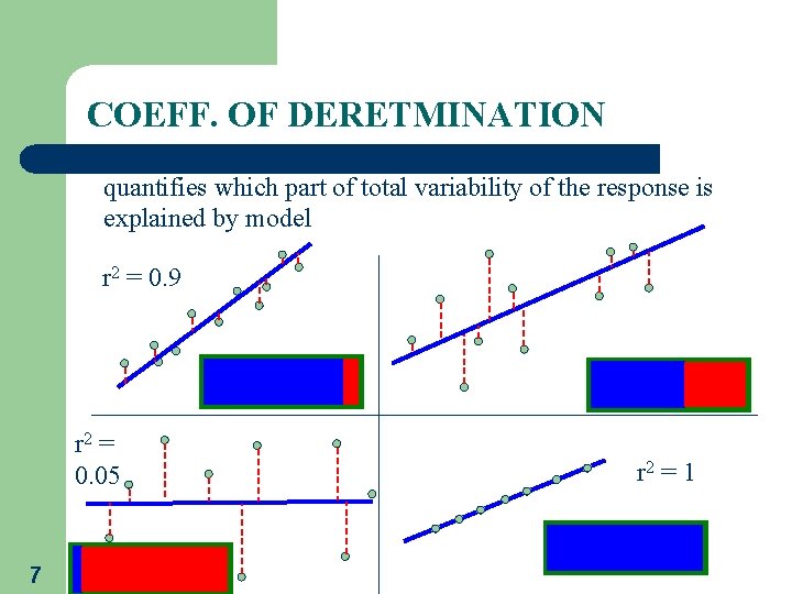 COEFF. OF DERETMINATION quantifies which part of total variability of the response is explained