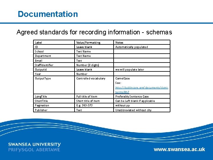 Documentation Agreed standards for recording information - schemas Label ID School Department Email Staff.
