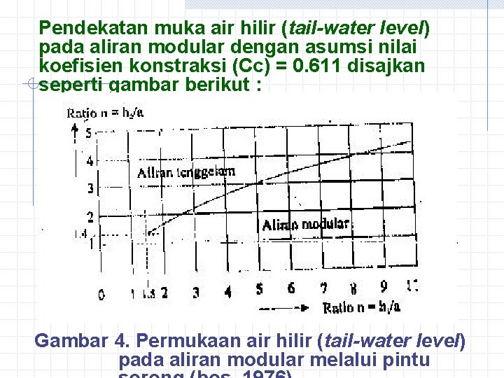 Pendekatan muka air hilir (tail-water level) pada aliran modular dengan asumsi nilai koefisien konstraksi