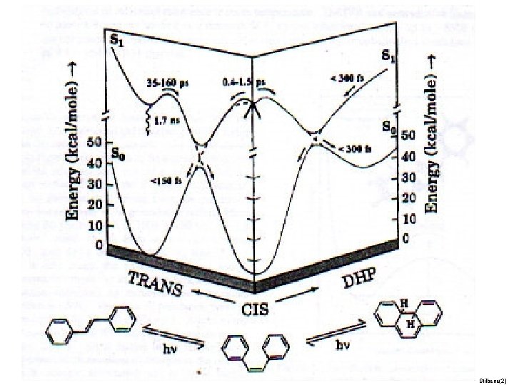 Stilbene(2) 