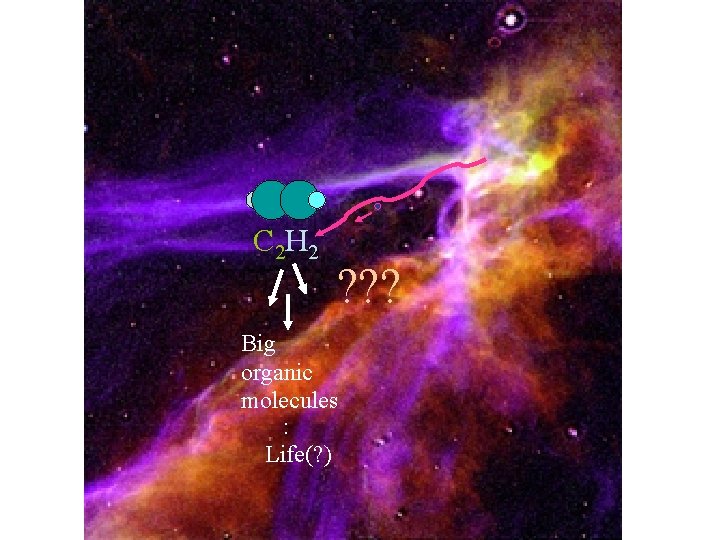 C 2 H 2 ? ? ? Big organic molecules : Life(? ) 