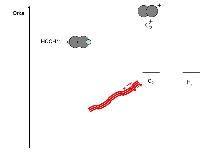 + Orka C+2 HCCH*: C 2 H 2 