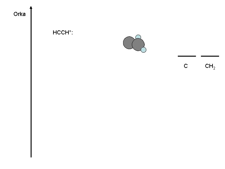 Orka HCCH*: C CH 2 