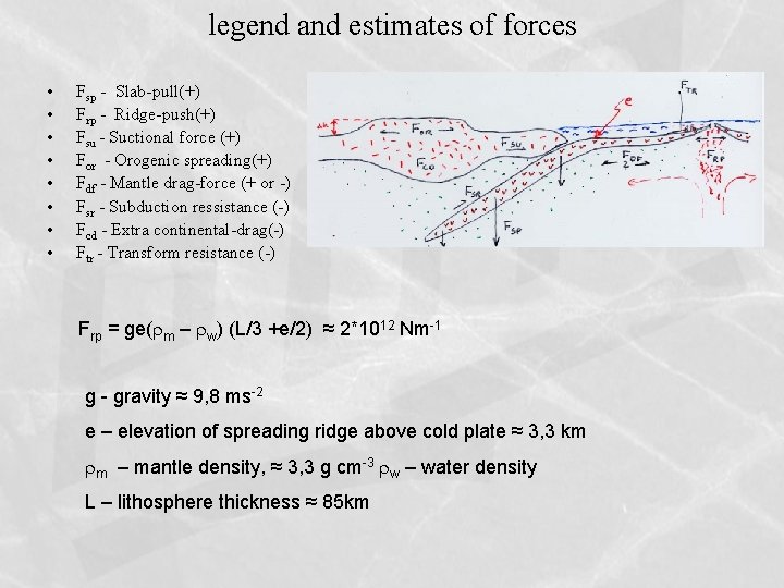 legend and estimates of forces • • Fsp - Slab-pull(+) Frp - Ridge-push(+) Fsu