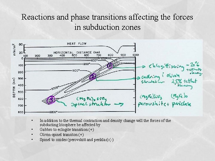 Reactions and phase transitions affecting the forces in subduction zones • • In addition