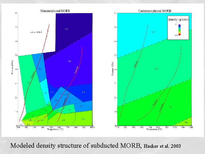 Modeled density structure of subducted MORB, Hacker et al. 2003 