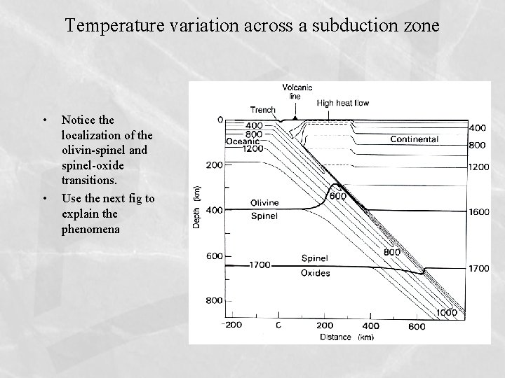 Temperature variation across a subduction zone • • Notice the localization of the olivin-spinel