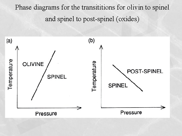 Phase diagrams for the transititions for olivin to spinel and spinel to post-spinel (oxides)