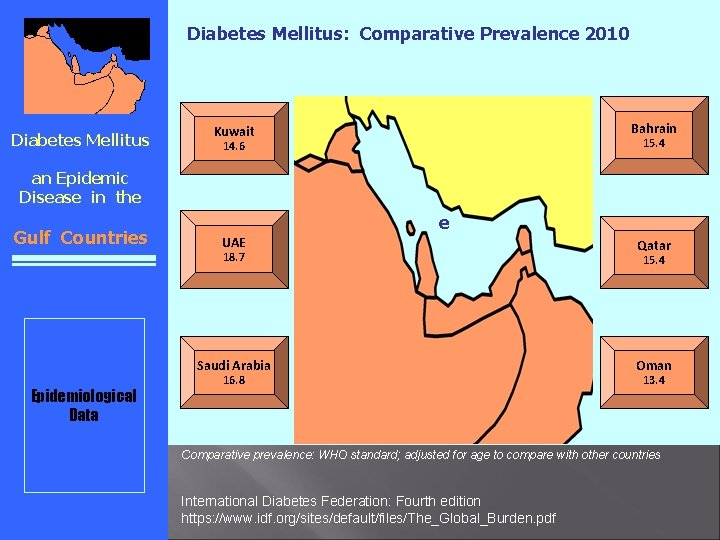 Diabetes Mellitus: Comparative Prevalence 2010 Diabetes Mellitus Bahrain Kuwait 15. 4 14. 6 an