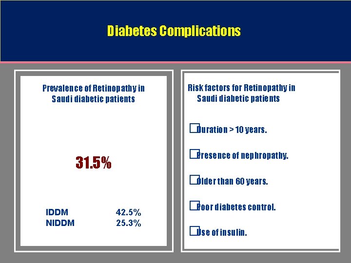 Diabetes Complications Prevalence of Retinopathy in Saudi diabetic patients Risk factors for Retinopathy in
