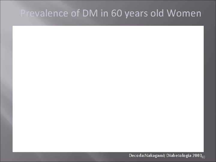 Prevalence of DM in 60 years old Women Decoda: Nakagami; Diabetologia 200340 