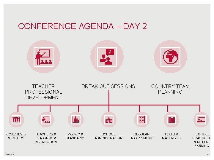 CONFERENCE AGENDA – DAY 2 TEACHER PROFESSIONAL DEVELOPMENT COACHES & MENTORS 9/29/2020 TEACHERS &