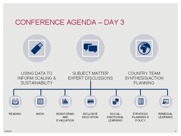 CONFERENCE AGENDA – DAY 3 USING DATA TO INFORM SCALING & SUSTAINABILITY READING 9/29/2020