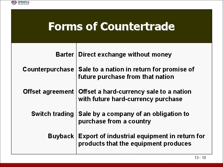 Forms of Countertrade Barter Direct exchange without money Counterpurchase Sale to a nation in