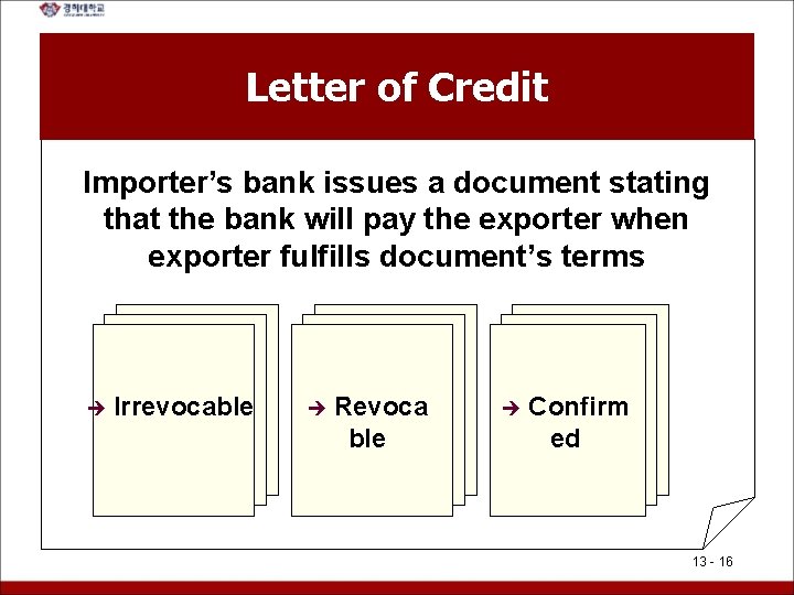 Letter of Credit Importer’s bank issues a document stating that the bank will pay