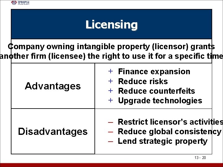 Licensing Company owning intangible property (licensor) grants another firm (licensee) the right to use