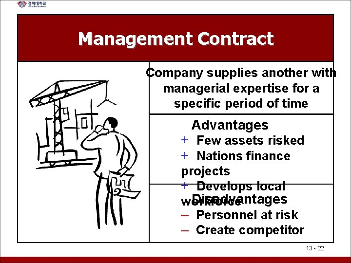 Management Contract Company supplies another with managerial expertise for a specific period of time