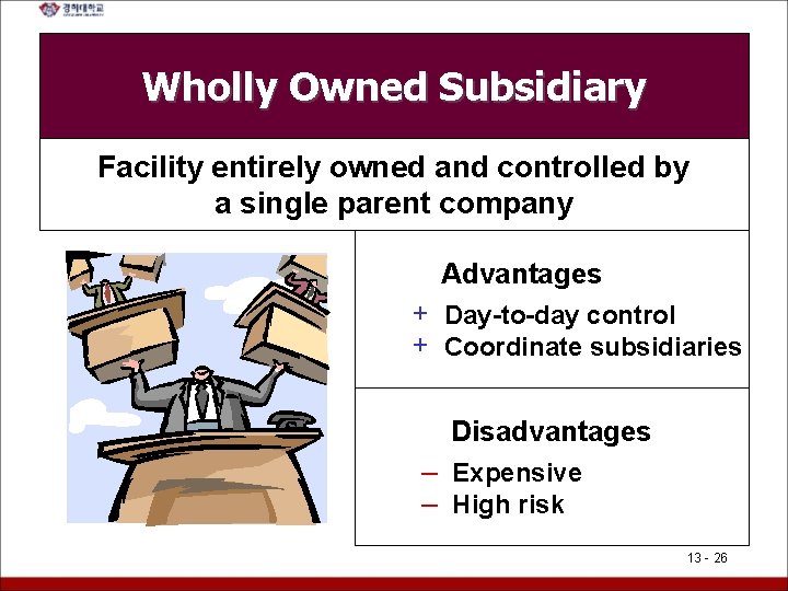 Wholly Owned Subsidiary Facility entirely owned and controlled by a single parent company Advantages