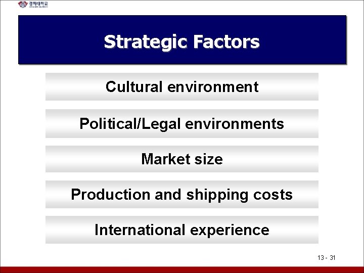 Strategic Factors Cultural environment Political/Legal environments Market size Production and shipping costs International experience