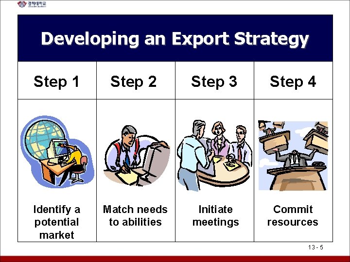 Developing an Export Strategy Step 1 Step 2 Step 3 Step 4 Identify a