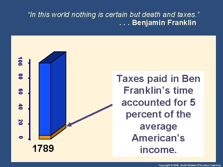 “In this world nothing is certain but death and taxes. ”. . . Benjamin