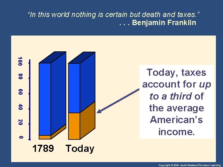 “In this world nothing is certain but death and taxes. ”. . . Benjamin