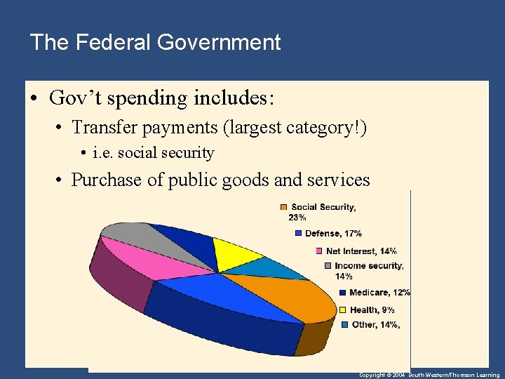 The Federal Government • Gov’t spending includes: • Transfer payments (largest category!) • i.