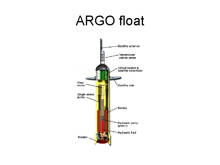 ARGO float 