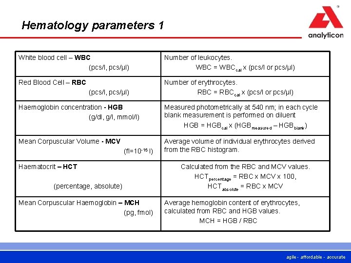 Hematology parameters 1 White blood cell – WBC (pcs/l, pcs/µl) Number of leukocytes. WBC