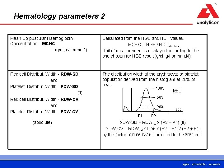 Hematology parameters 2 Mean Corpuscular Haemoglobin Concentration – MCHC (g/dl, g/l, mmol/l) Calculated from